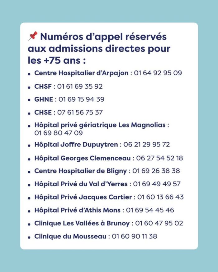 🚨 Faciliter l’admission directe des patients âgés de +75 ans en Essonne

Dans le cadre de lamélioration du parcours de soins des seniors, l’Agence Régionale de Santé Île-de-France diffuse les numéros dappel dédiés pour les admissions directes non programmées dans les établissements de santé du territoire.

🎯 Objectif : éviter les passages aux urgences évitables, parfois délétères pour nos aînés, en facilitant leur prise en charge rapide dans les services hospitaliers.
Cette démarche s’inscrit dans la mesure 5 du pacte de refondation des urgences et fait partie des engagements du Ségur de la santé.

⚠️ Merci d’utiliser ces numéros exclusivement pour les admissions directes non programmées des personnes âgées de plus de 75 ans.

Pour toute question ou besoin dinformation supplémentaire : 06 80 06 71 10